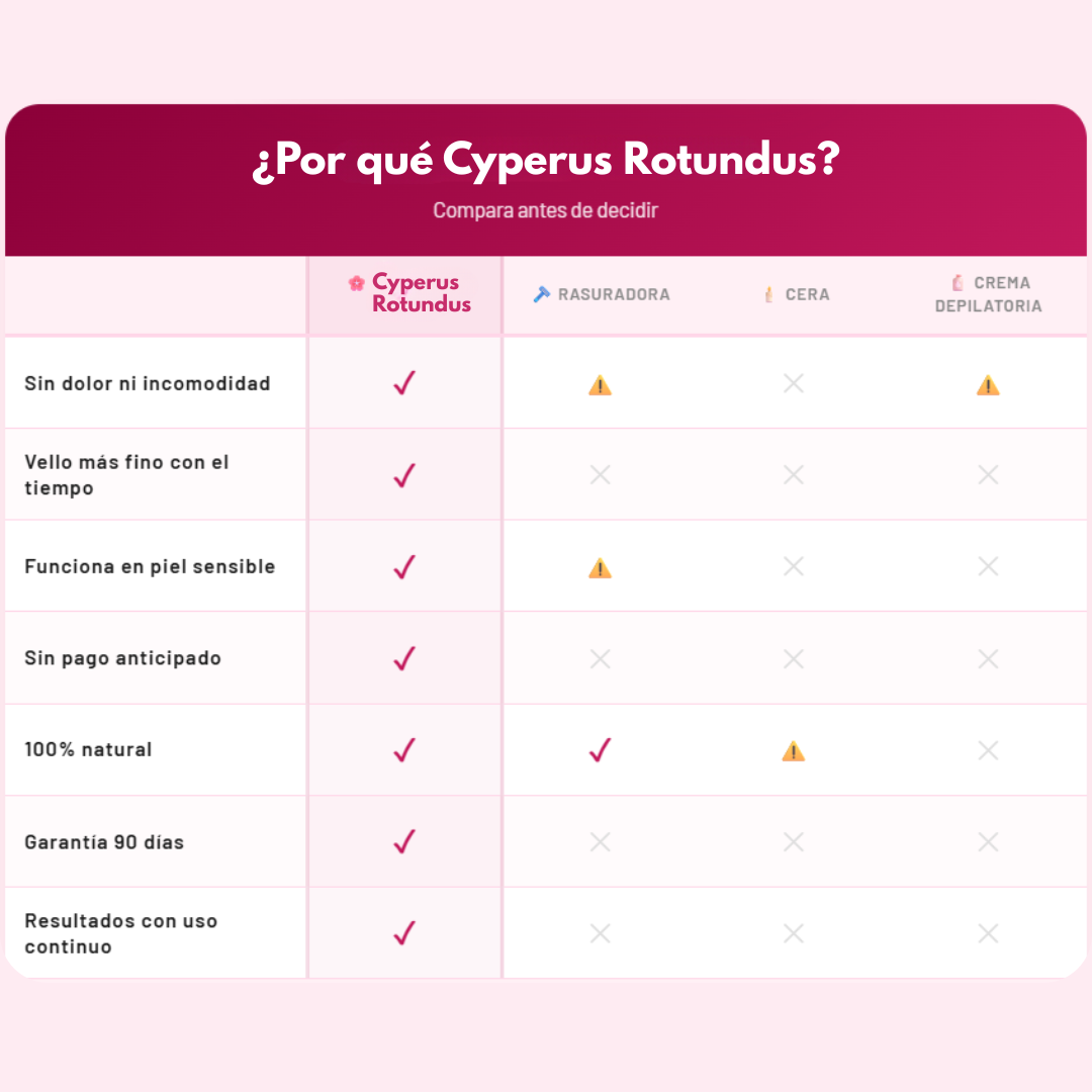 ACEITE DE CYPERUS ROTUNDUS – Reducción progresiva del vello, piel más suave y cuidado natural en cada aplicación