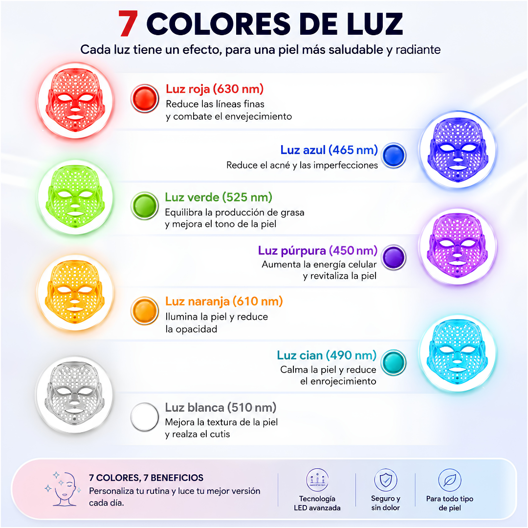 MÁSCARA DE TRATAMIENTO FACIAL LED - Rejuvenece tu piel con luz terapéutica y cuidado facial en casa