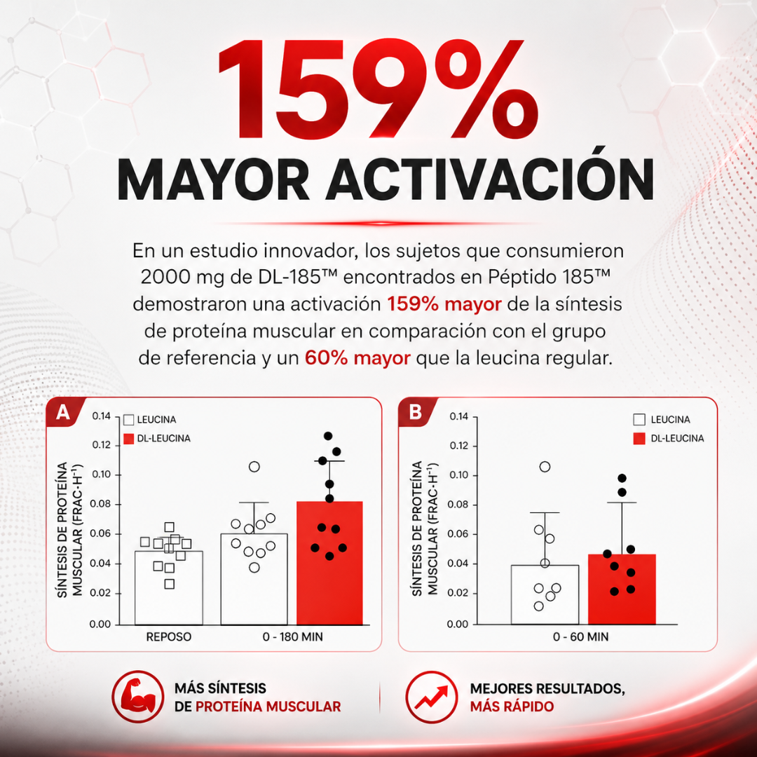 MUSCLE PEPTIDE – Apoyo muscular y rendimiento masculino