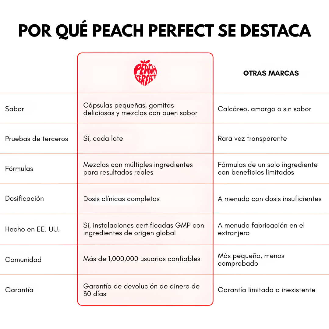 PEACH PERFECT INOSITOL – Equilibrio hormonal, bienestar femenino y apoyo integral
