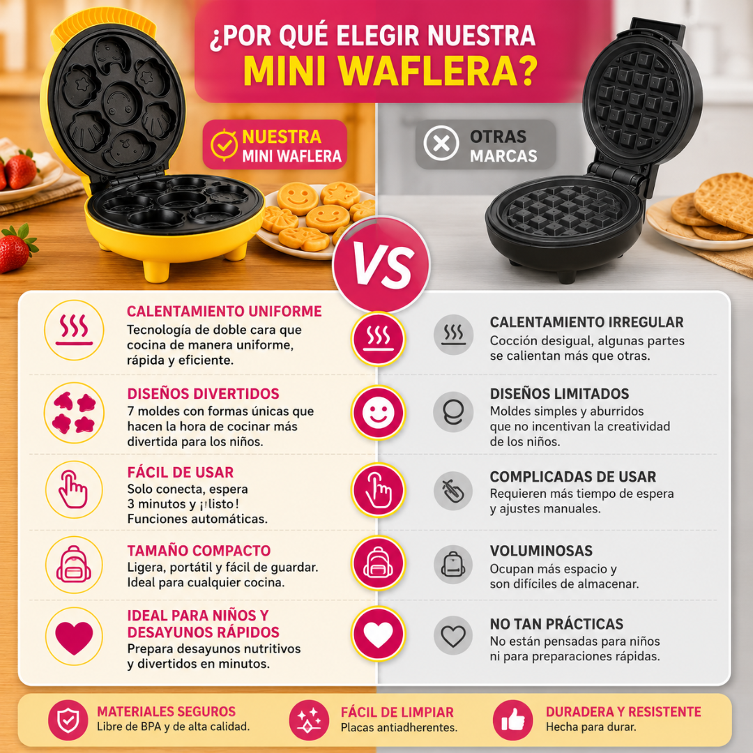 MAQUINA DE MINI WAFFLES - Desayunos divertidos para niños