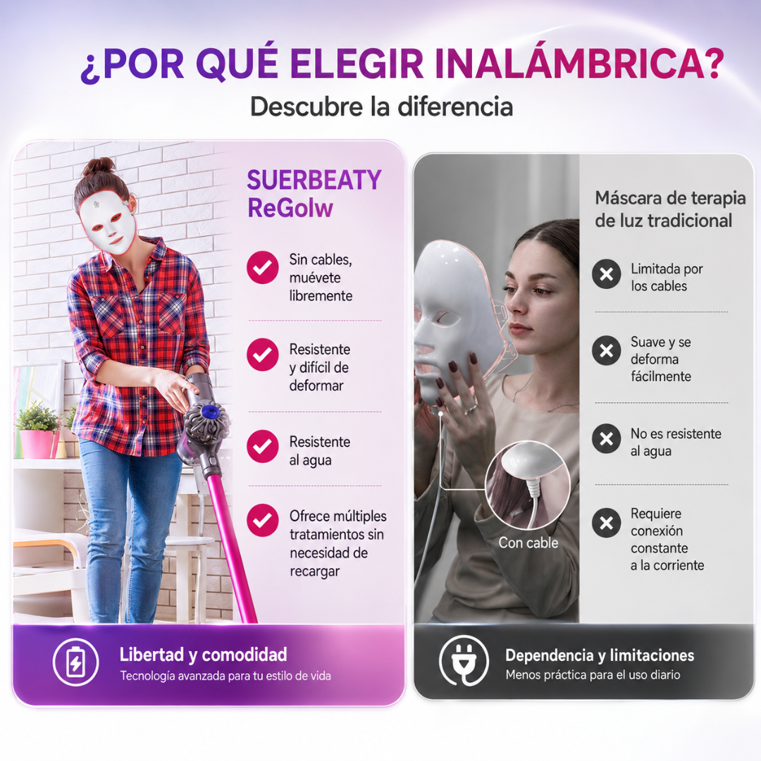 MÁSCARA DE TRATAMIENTO FACIAL LED - Rejuvenece tu piel con luz terapéutica y cuidado facial en casa
