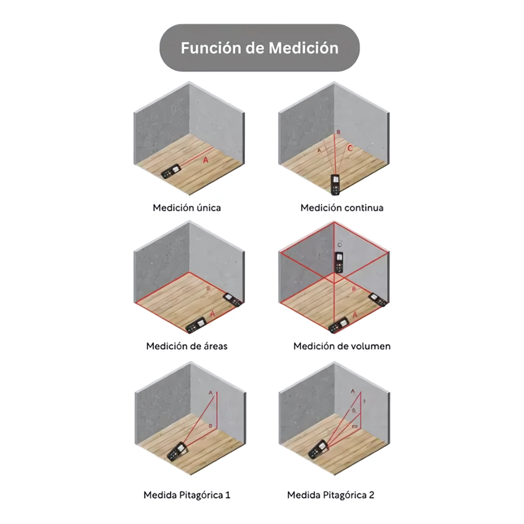 METRO LASER – Precisión inmediata en tus mediciones