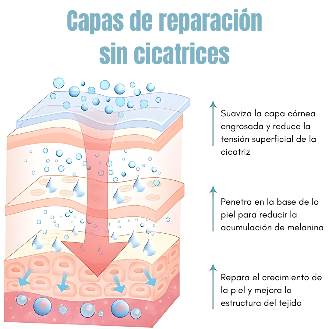GEL PARA ELIMINAR CICATRICES – Regenera y suaviza tu piel