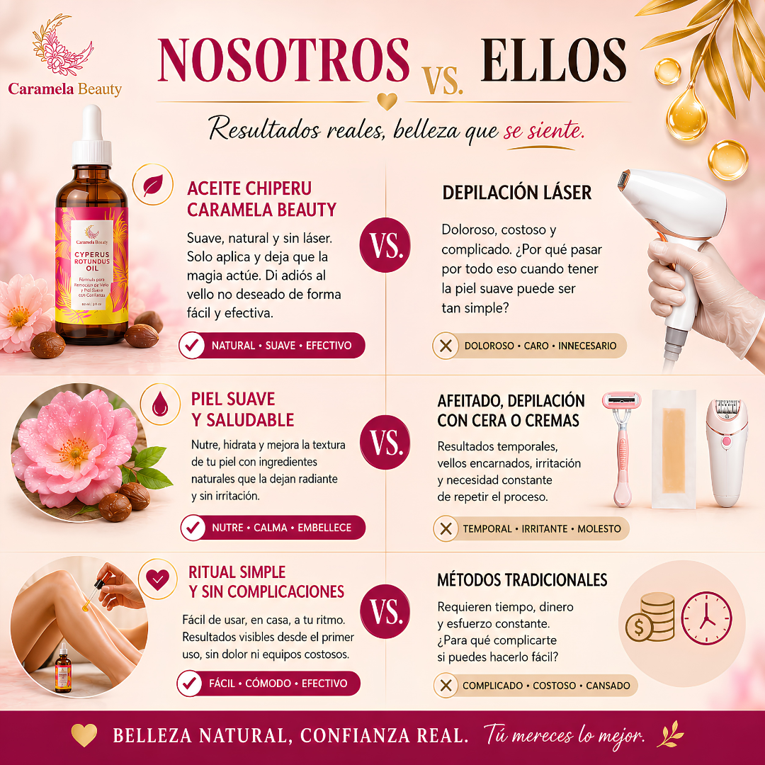 ACEITE DE CYPERUS ROTUNDUS – Reducción progresiva del vello, piel más suave y cuidado natural en cada aplicación