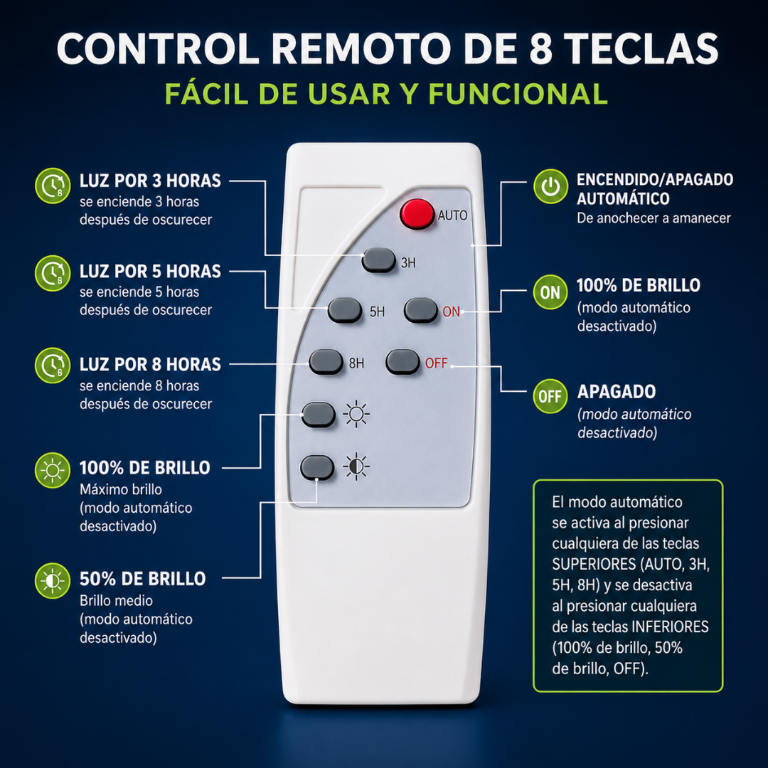 REFLECTOR SOLAR – Iluminación potente, instalación sencilla y seguridad sin cables