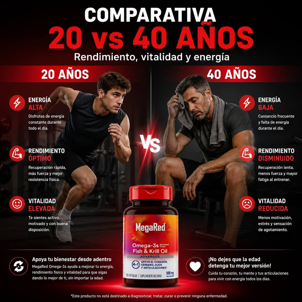 MEGA RED – Salud del corazón, energía y bienestar celular