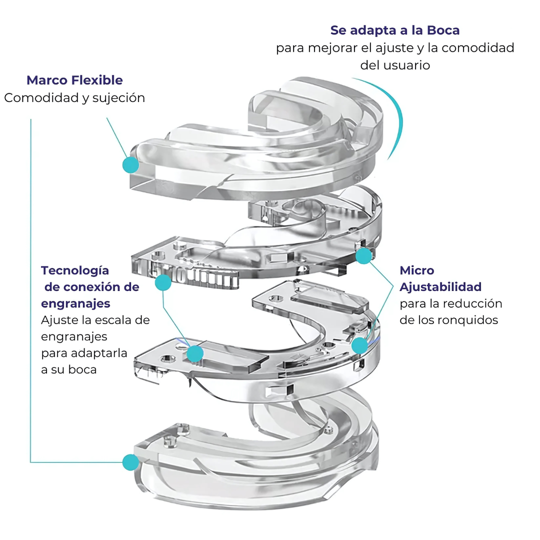 Dientes SilentGuard - Tu escudo contra los ronquidos y el bruxismo.